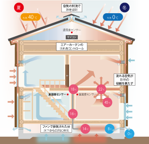 Air断の仕組み図